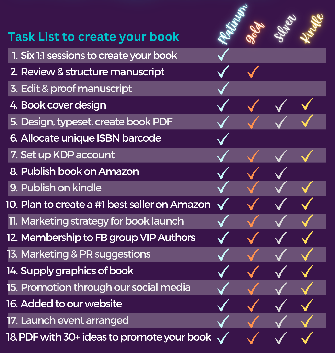 Purple Star Books - Turning First-Time Writers into Bestselling Authors